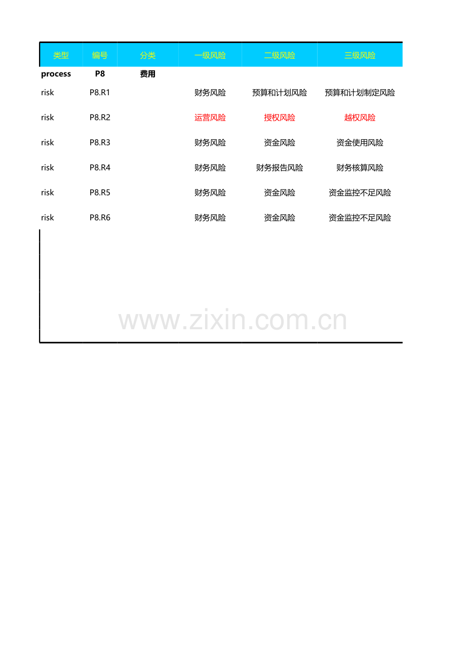 企业风险控制矩阵穿行测试成果模版-费用管理.xls_第1页