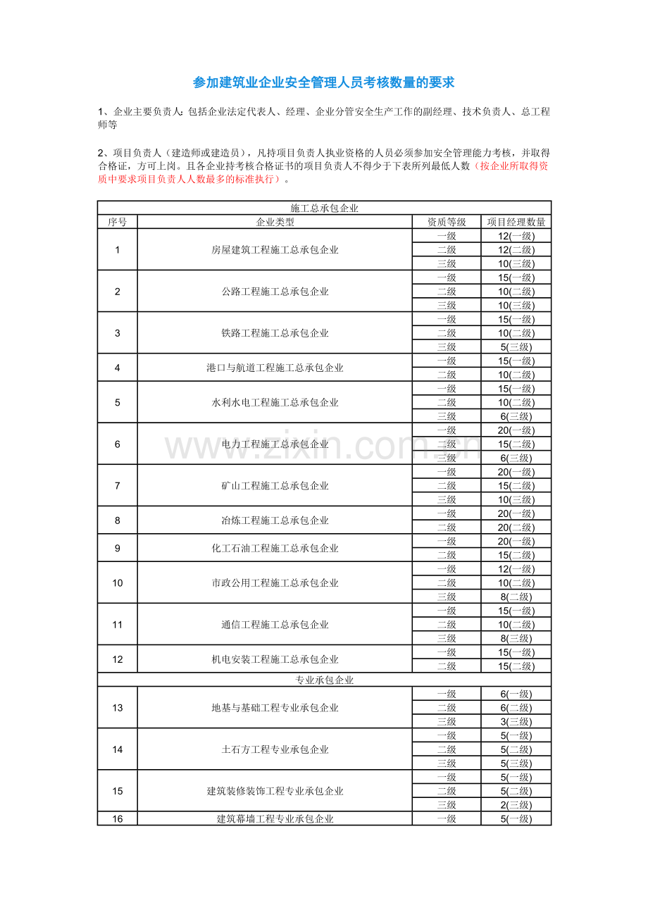 参加建筑业企业安全管理人员考核数量的技术要求.doc_第1页