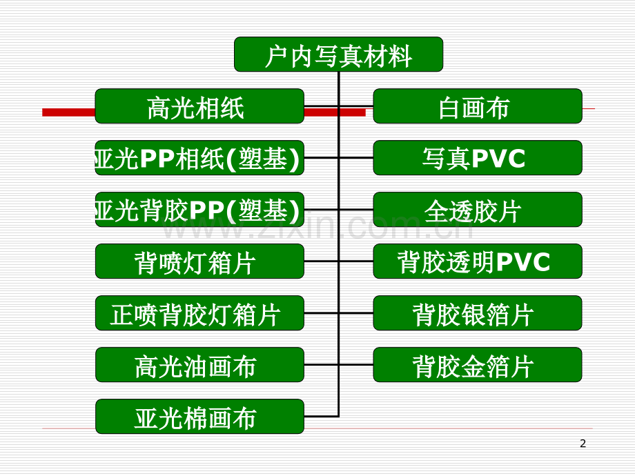 广告材料大全优秀课件.ppt_第2页