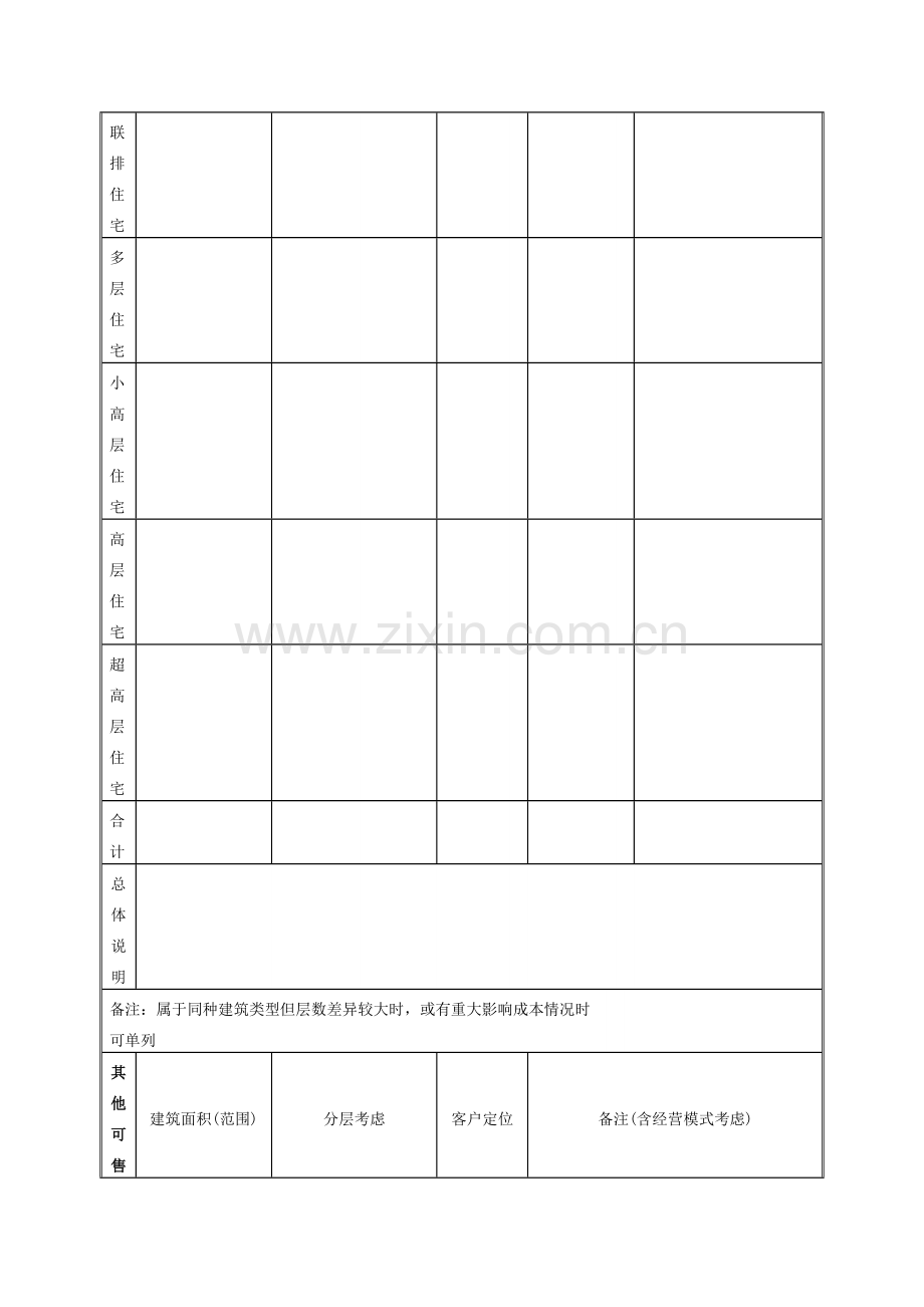 房地产公司新项目初步市场定位建议草案任务书模版.doc_第2页