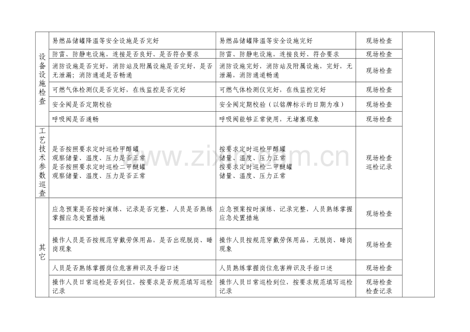 重大危险源安全检查表.doc_第3页