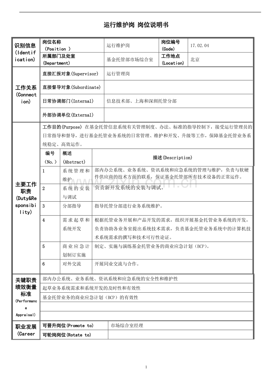 商业银行运行维护岗位说明书.doc_第1页