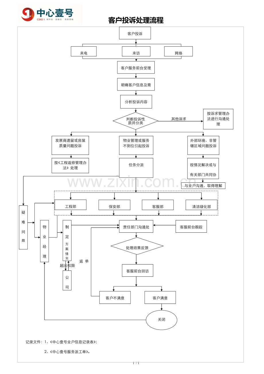 物业服务投诉处理流程图.doc_第1页