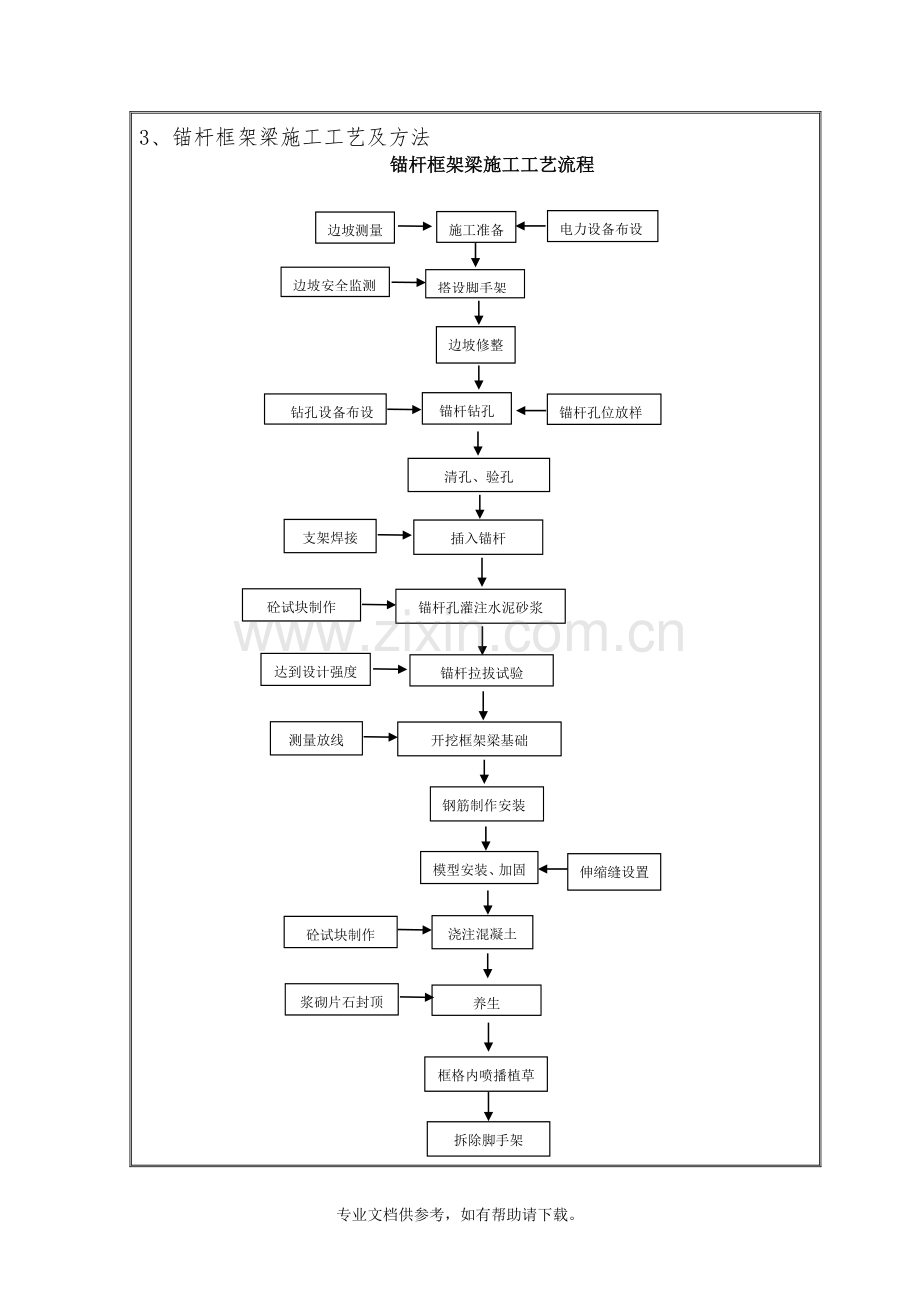 锚杆框架梁技术交底.doc_第2页