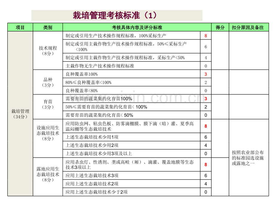 我国蔬菜栽培新技术及其应用蔬菜四期-minimizer.pptx_第2页