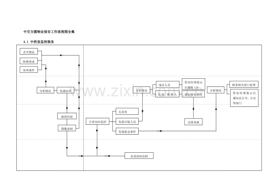 物业保安工作流程图全集.doc_第1页