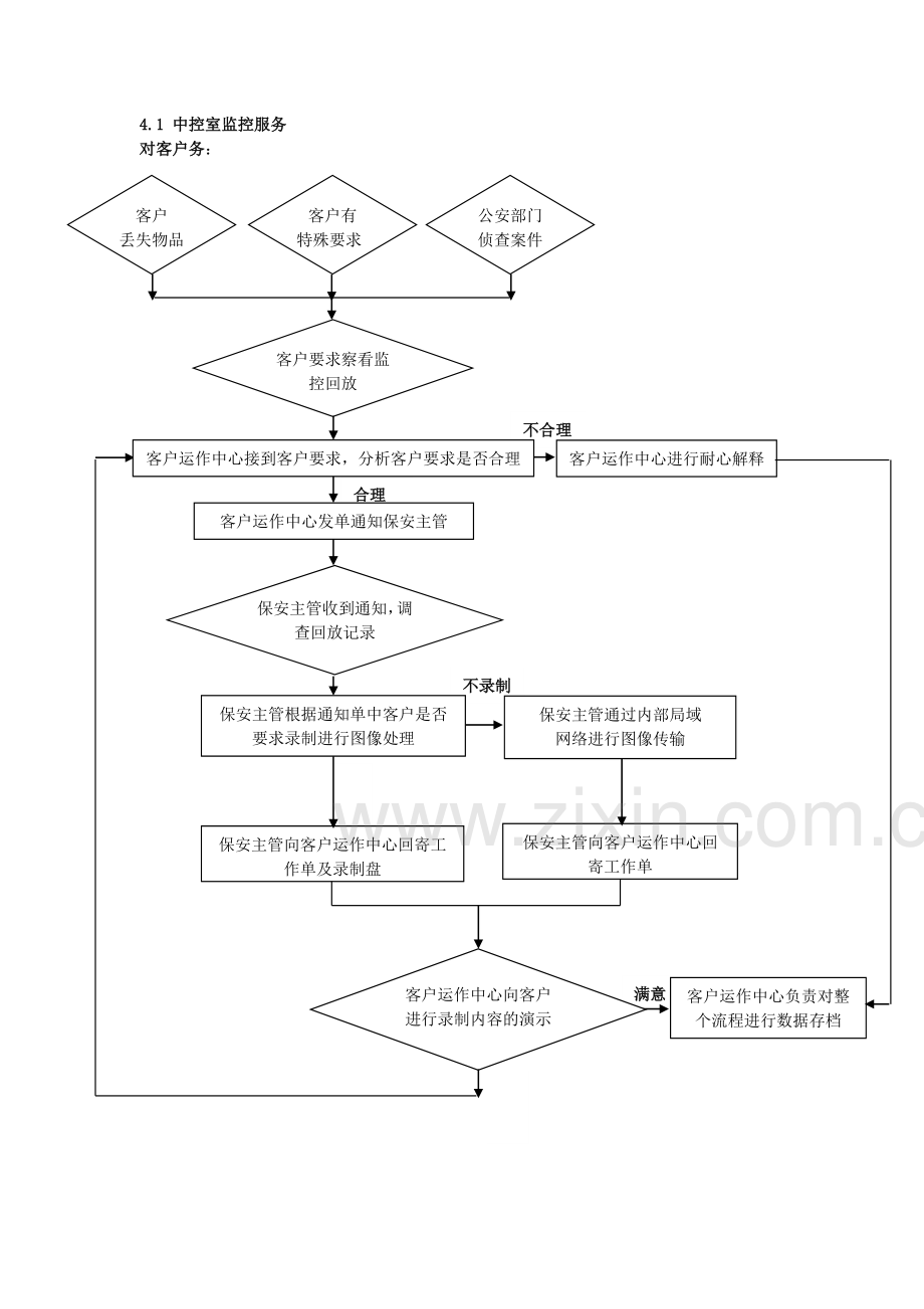 物业保安工作流程图全集.doc_第2页