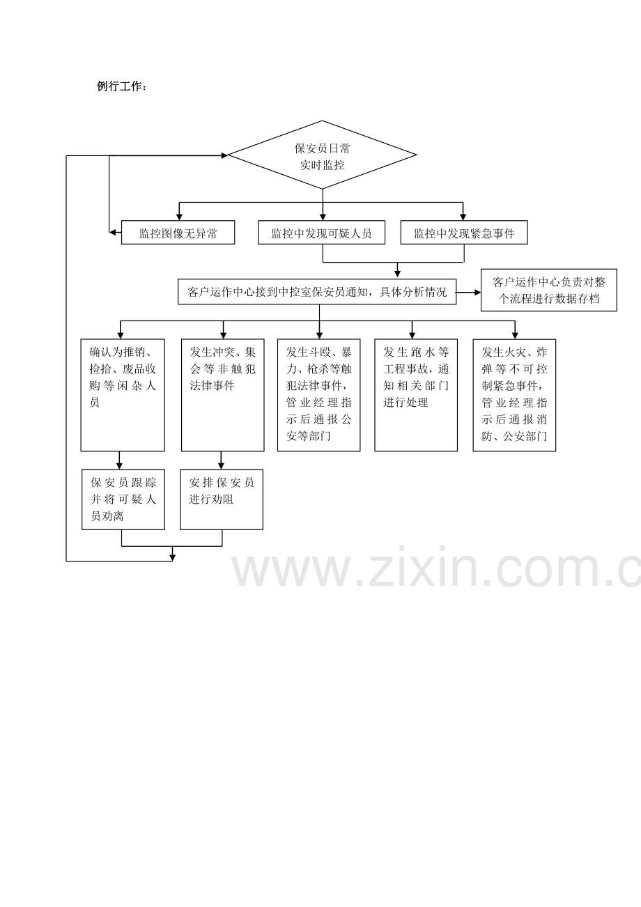 物业保安工作流程图全集.doc_第3页