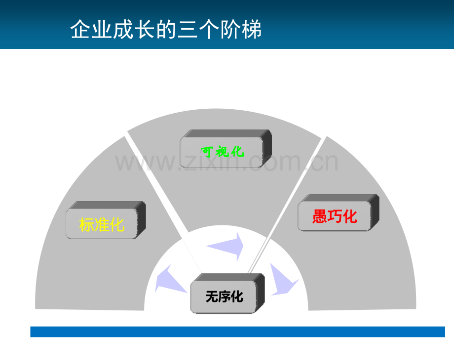 班组标准化管理和可视化管理.pptx_第3页