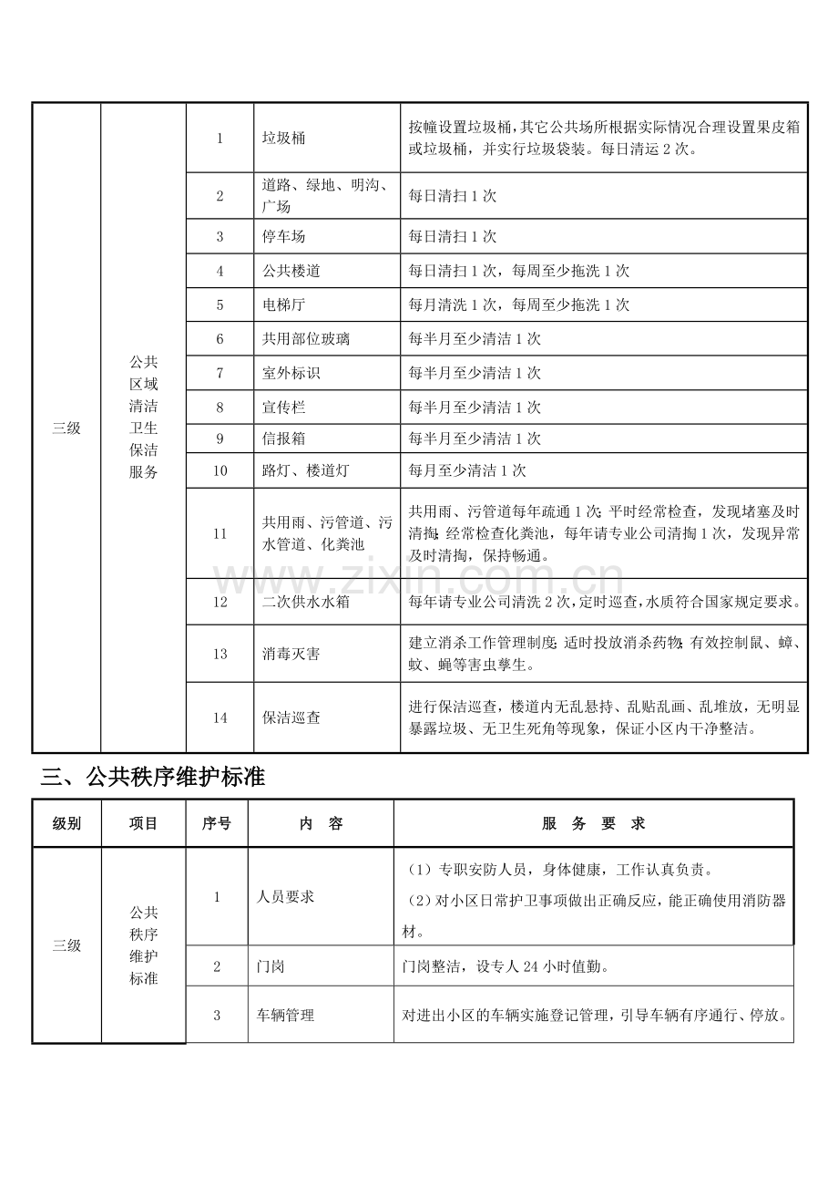 三级物业服务标准doc.doc_第2页