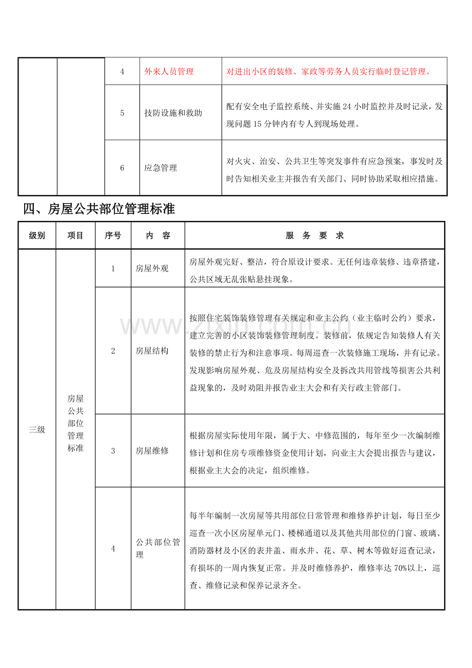 三级物业服务标准doc.doc_第3页