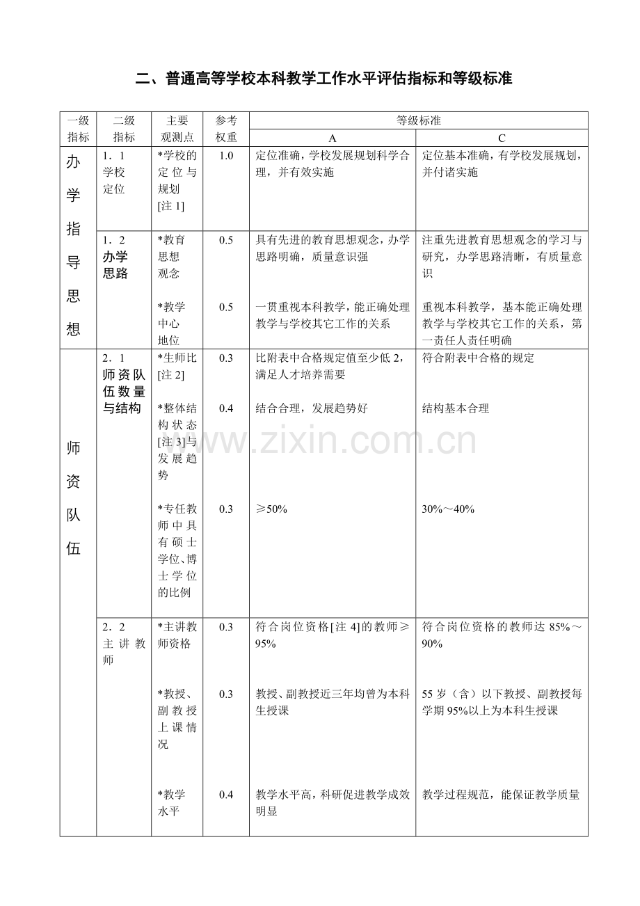 普通高等学校本科教学工作水平评估指标体系.doc_第2页