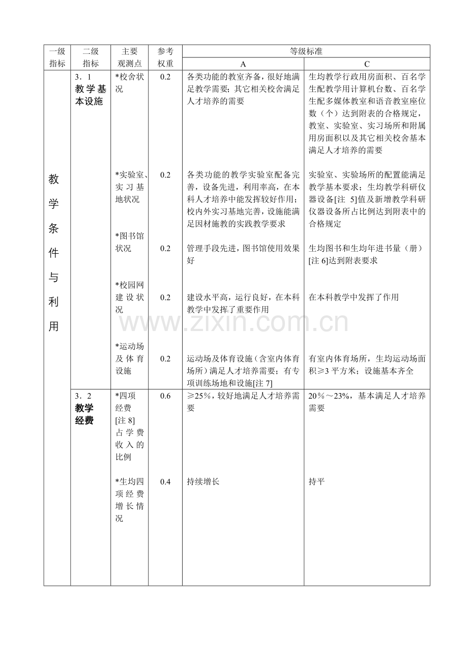 普通高等学校本科教学工作水平评估指标体系.doc_第3页