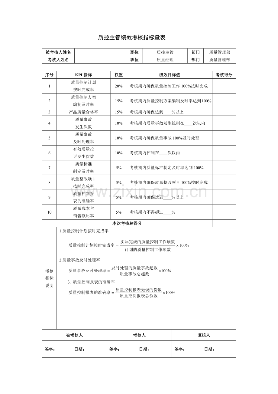 质控主管绩效考核指标量表模版.docx_第1页