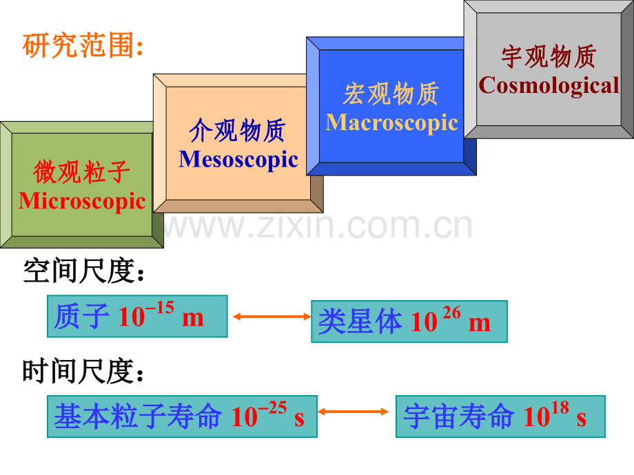 大学物理普通物理学.pptx_第2页