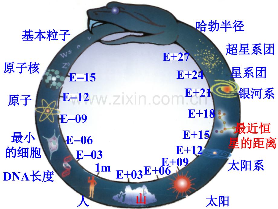 大学物理普通物理学.pptx_第3页