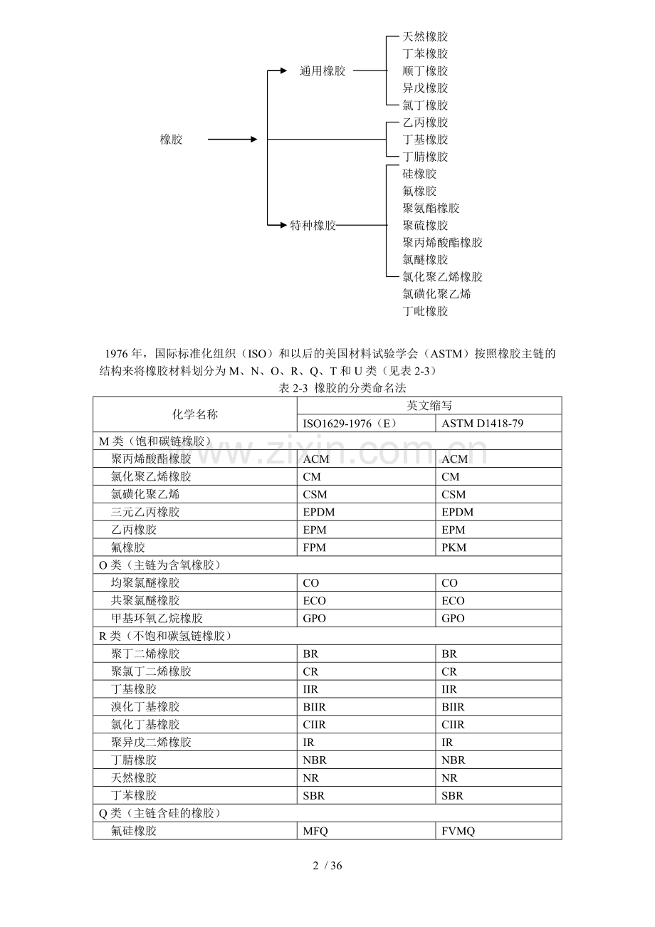 橡胶及其制品基础知识.doc_第2页