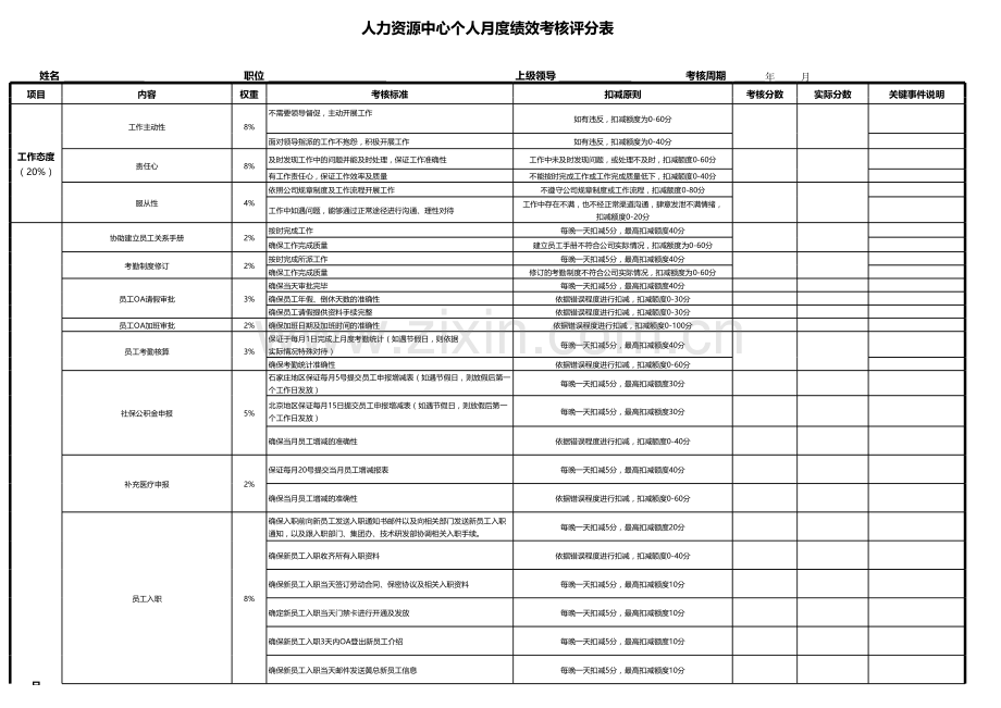 人力资源部绩效考核评分表.xlsx_第1页