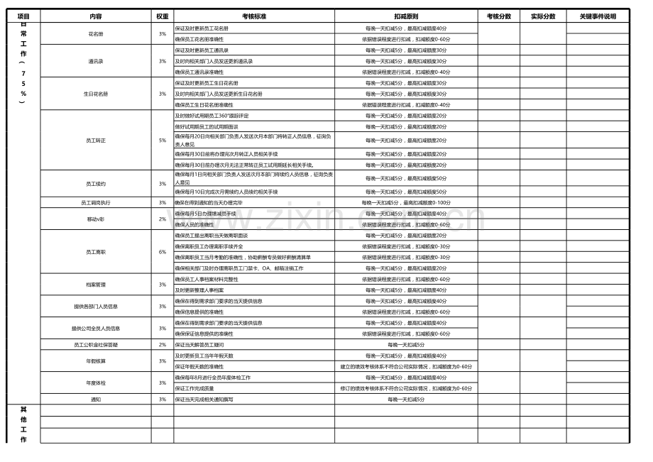 人力资源部绩效考核评分表.xlsx_第2页