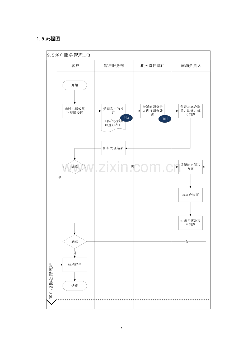 内部控制手册-客户服务管理.doc_第2页