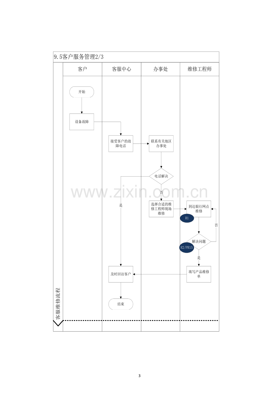 内部控制手册-客户服务管理.doc_第3页