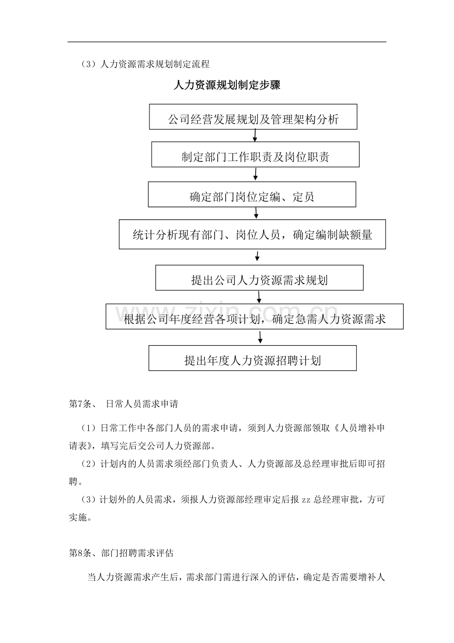 私募基金管理公司人力资源管理制度.docx_第3页