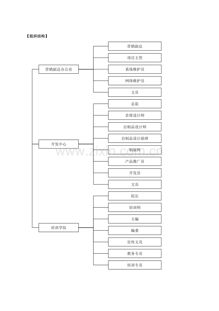 工艺品公司绩效考核.doc_第2页