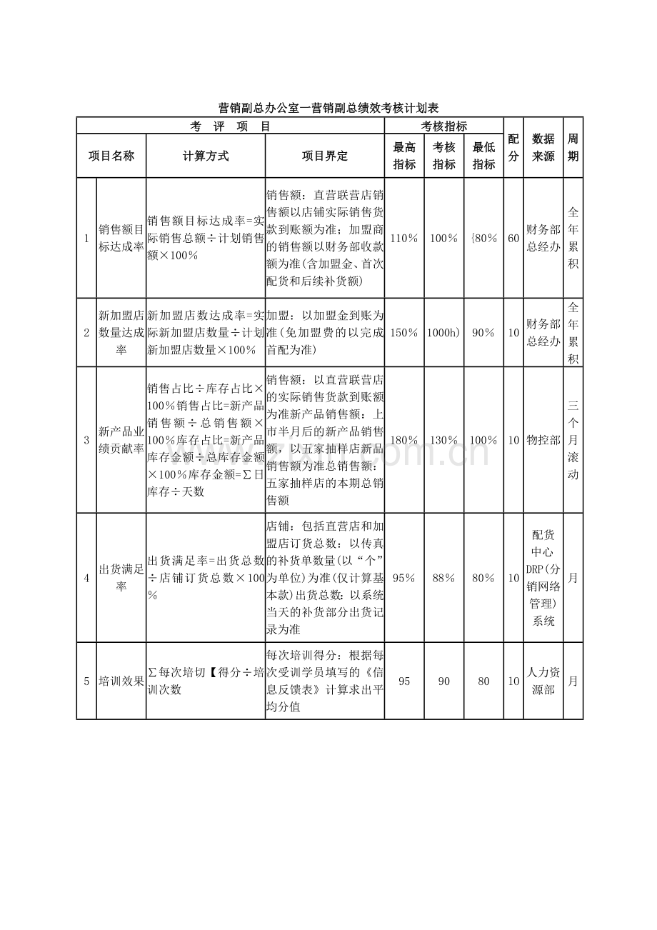 工艺品公司绩效考核.doc_第3页