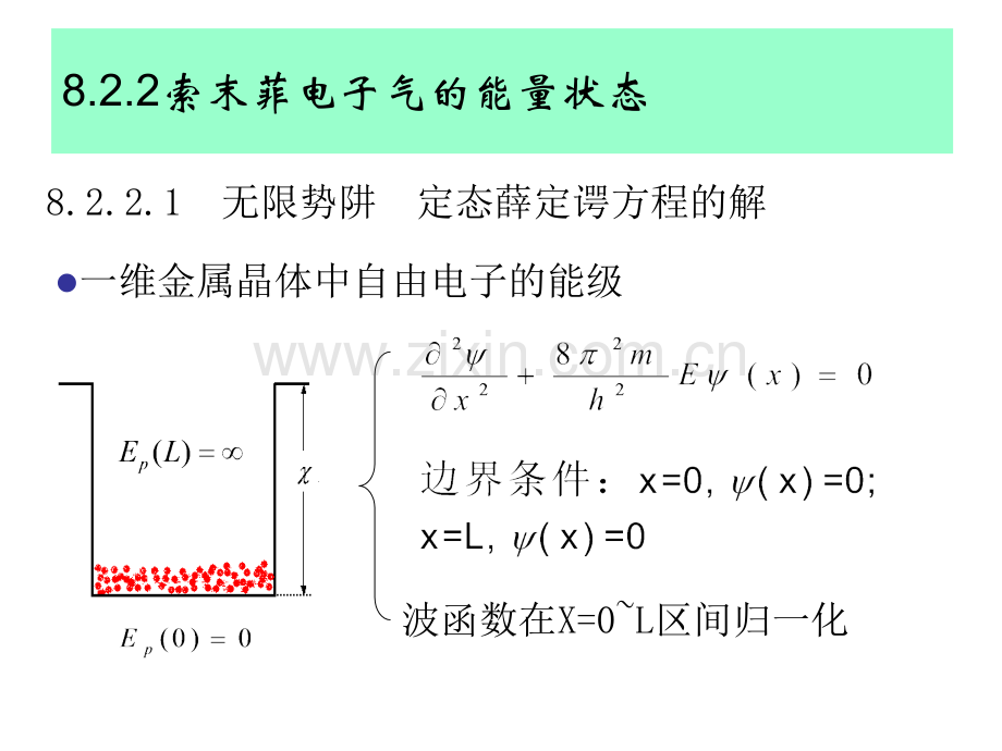 固体物理索末菲模型.pptx_第3页