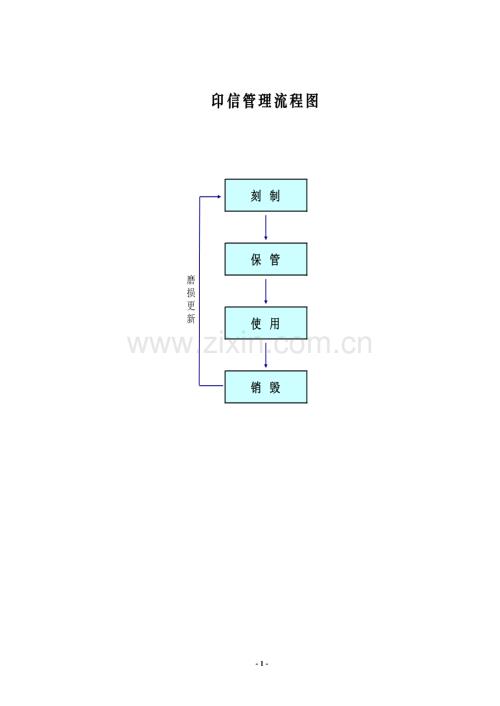 进出口公司业务流程及说明-办公室-印章、介绍信管理模版.doc