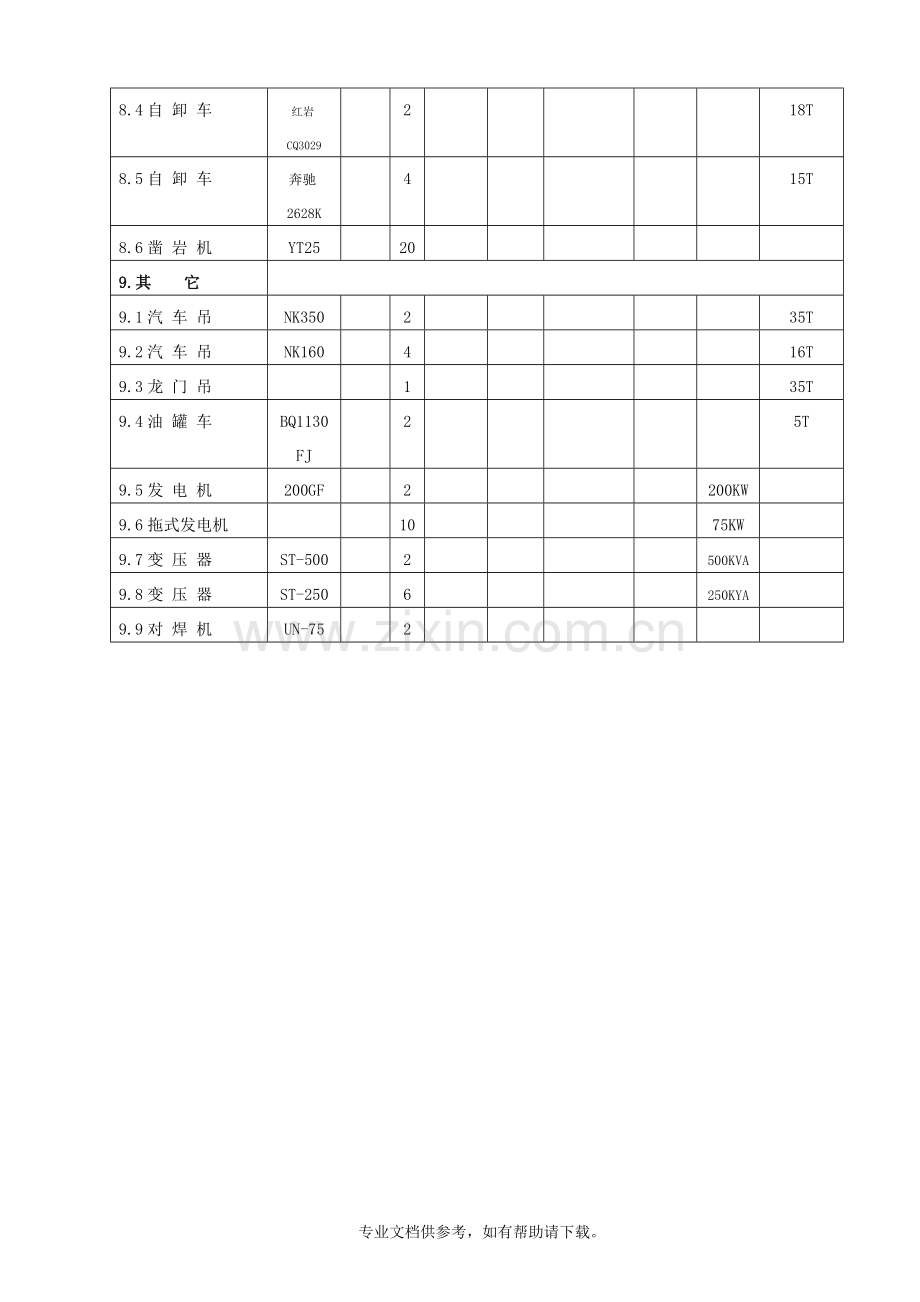 公路工程主要施工机械表.doc_第3页