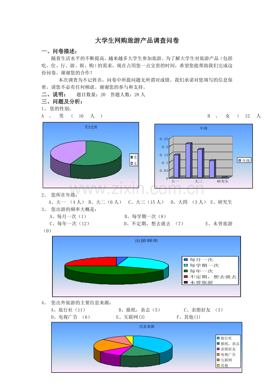 大学生网购旅游产品调查问卷.doc_第1页