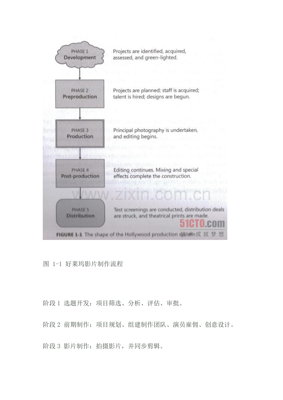 好莱坞精密严谨的生产管理体系.doc_第2页