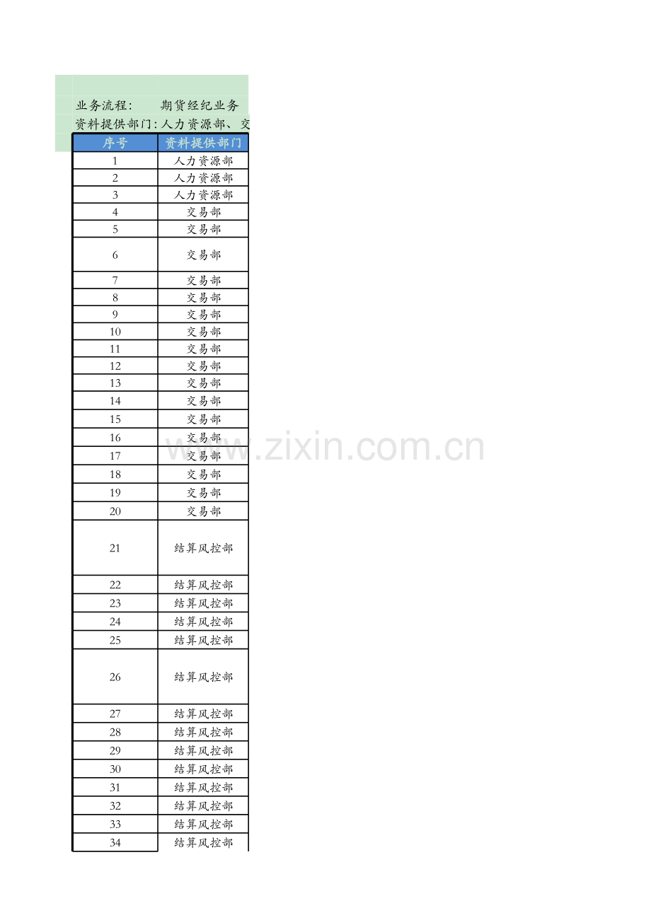 内控测试资料清单-期货经纪业务.xlsx_第1页