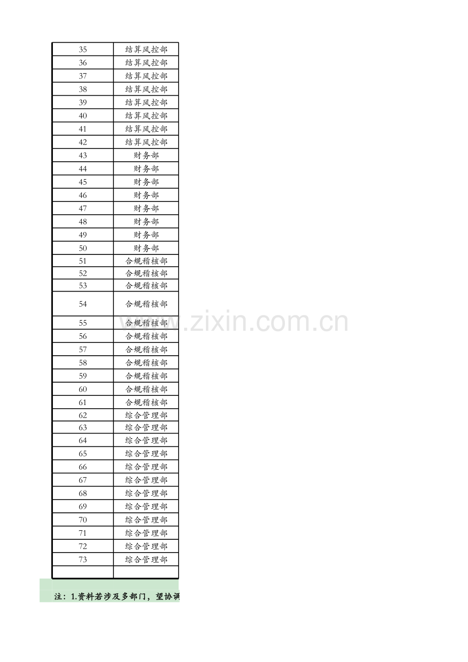 内控测试资料清单-期货经纪业务.xlsx_第2页