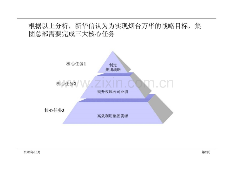 烟台万华集团管理模式与组织结构设计方案.pptx_第3页