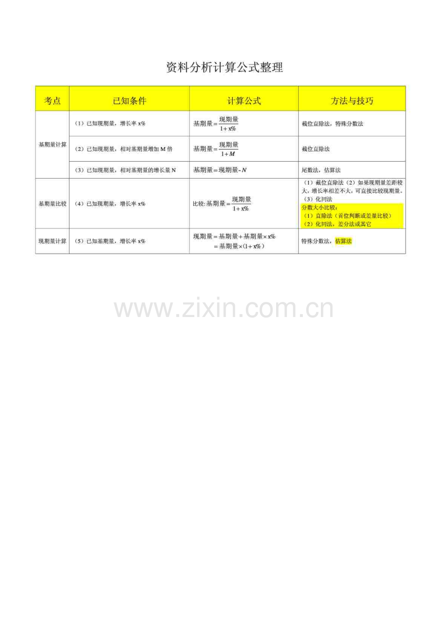 资料分析计算公式整理财务管理经管营销专业资料.doc_第1页