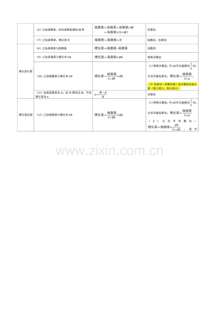 资料分析计算公式整理财务管理经管营销专业资料.doc_第2页