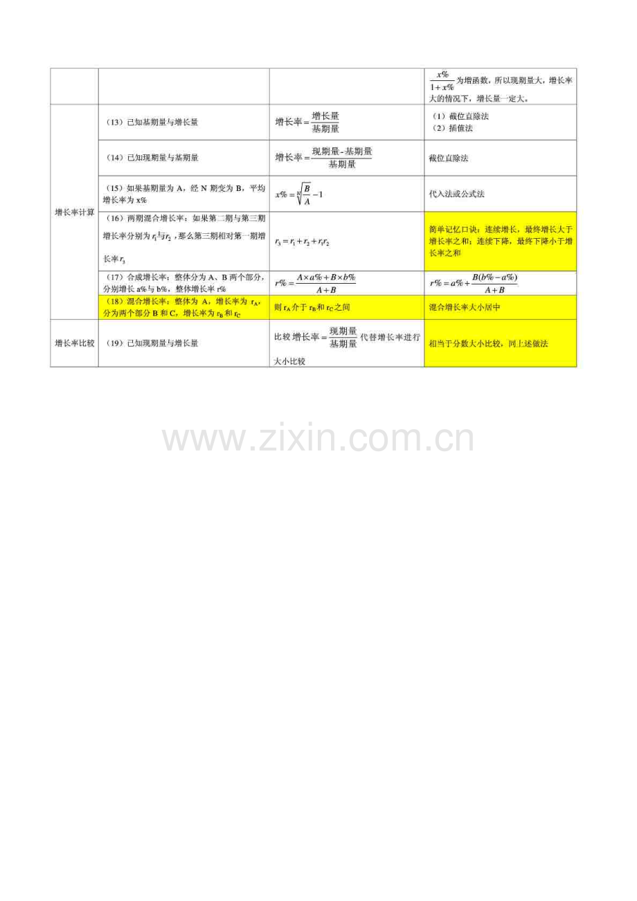 资料分析计算公式整理财务管理经管营销专业资料.doc_第3页