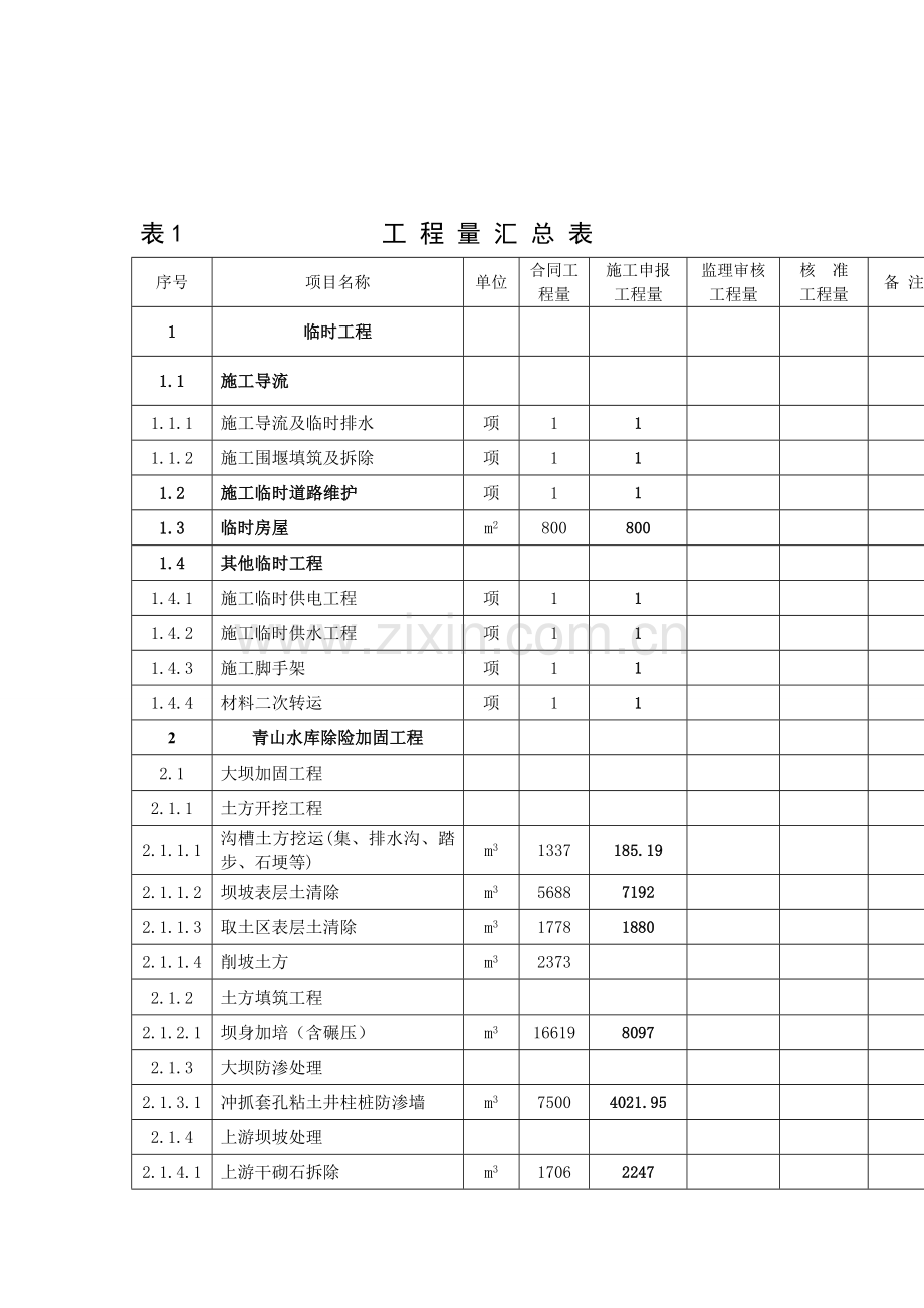 水利工程量计算书样本.doc_第3页