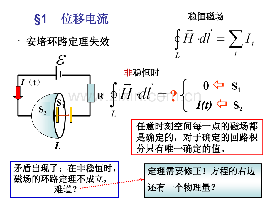 大学物理二第二篇麦克斯韦方程组.pptx_第2页