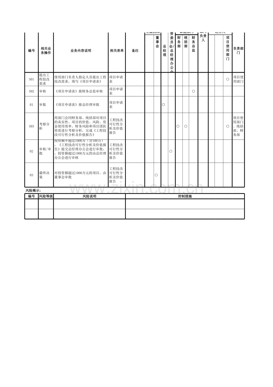 大型购物广场投资管理流程图.xls_第3页