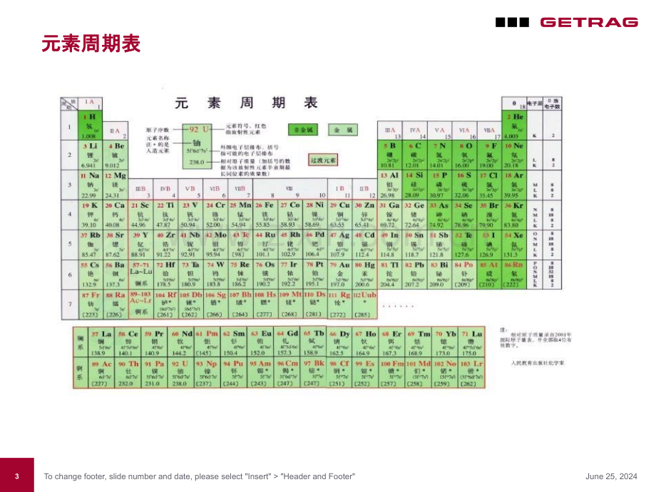 金属材料热处理.pptx_第3页