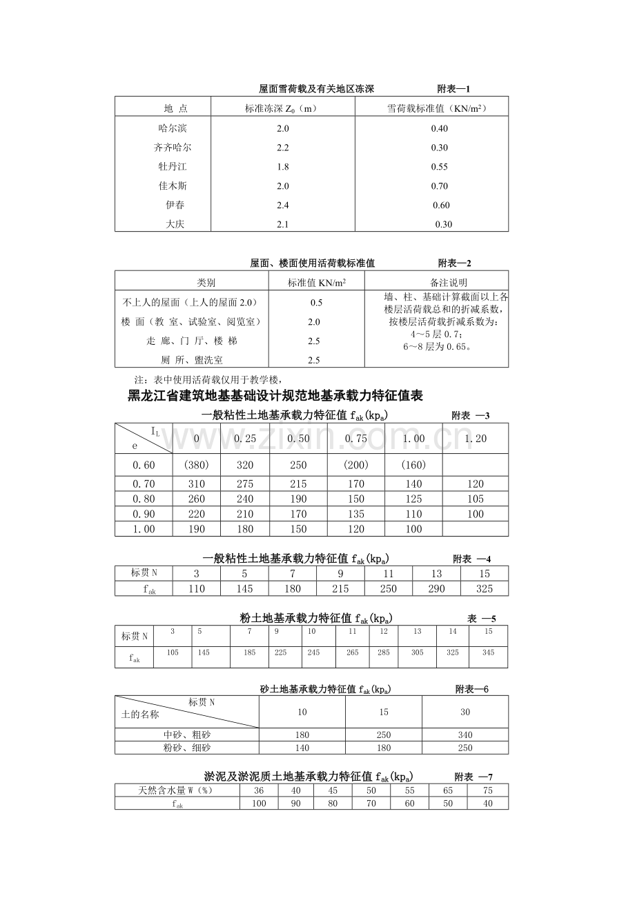 墙下条形基础设计例题.doc_第3页