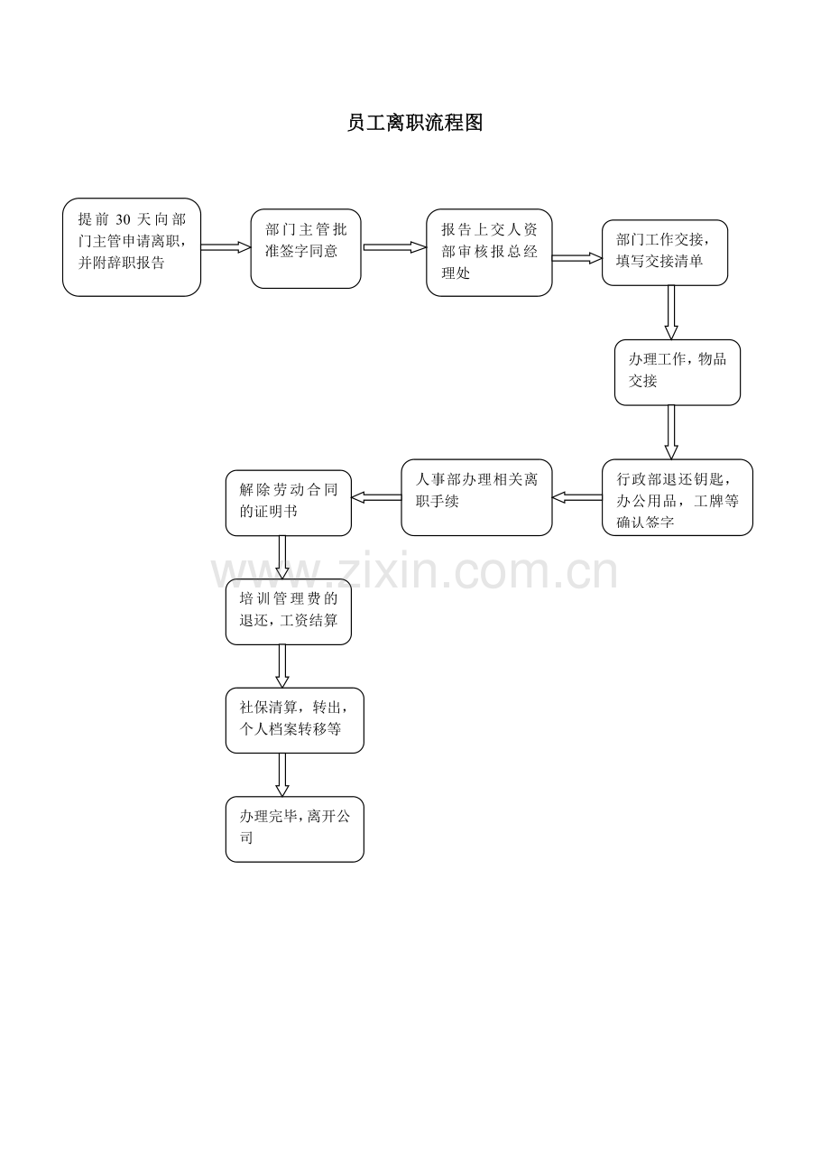 员工入职离职流程图1.doc_第2页