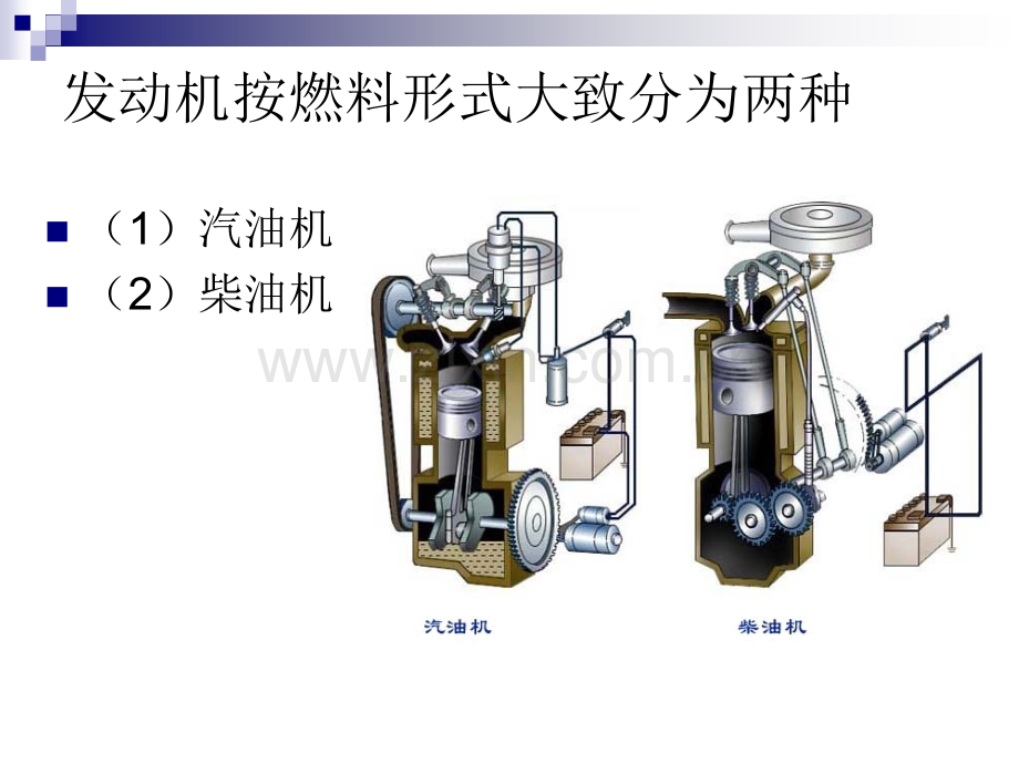 汽车发动机基本构造.pptx_第3页