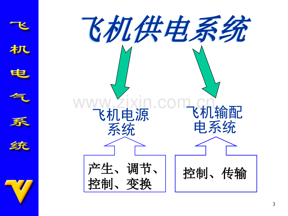 电气系统概述.pptx_第3页