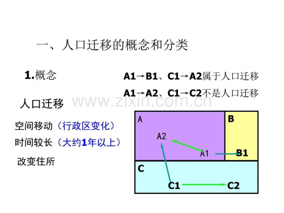 高二地理人口迁移与环境.pptx_第3页