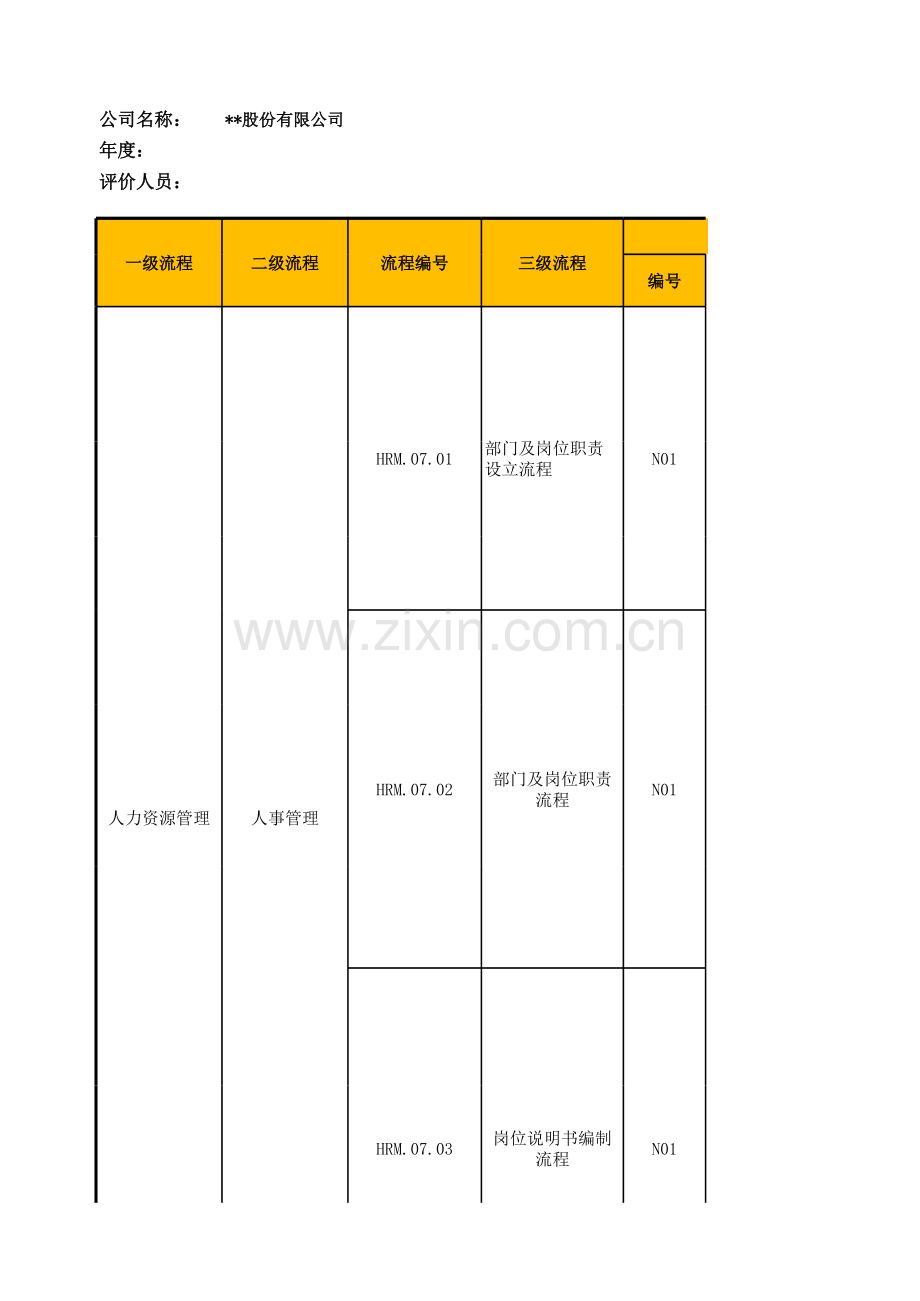 企业内部控制部门及岗位职责管理-内控测试底稿.xlsx_第1页