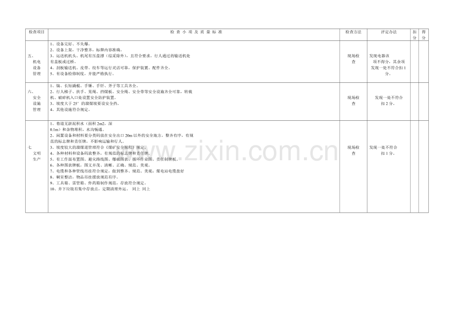 煤矿采煤工作面安全质量标准化标准及评定办法.doc_第3页